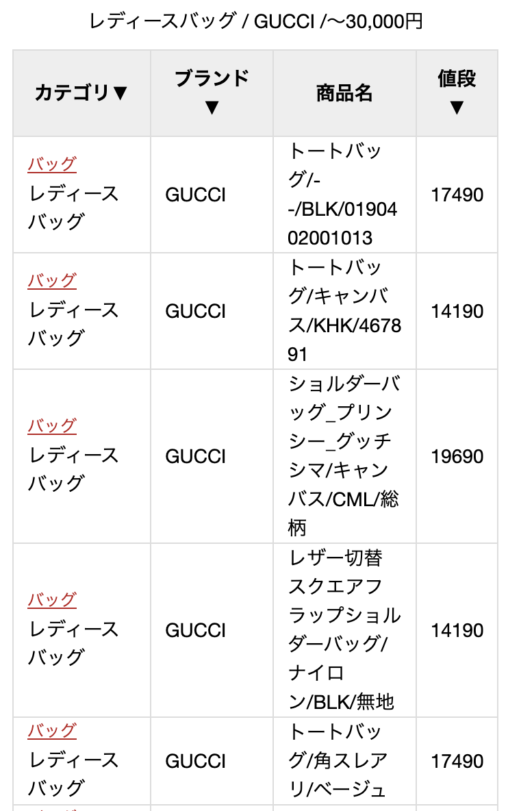 soltout商品をソートした参考画面